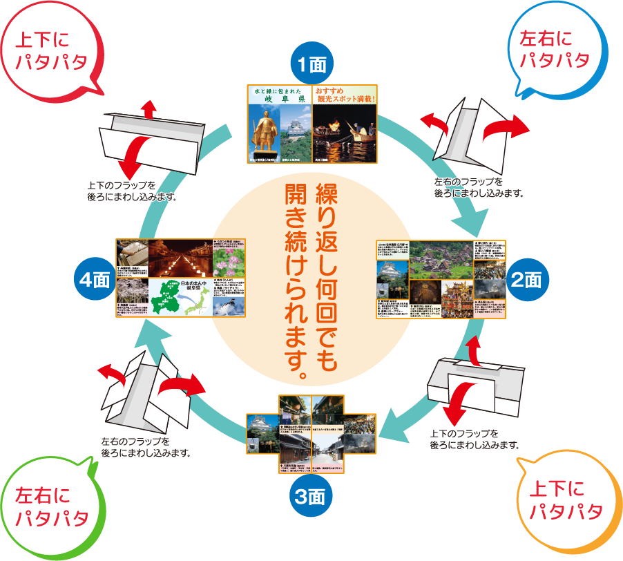 繰り返し何回でも開き続けられます。　PC用画像