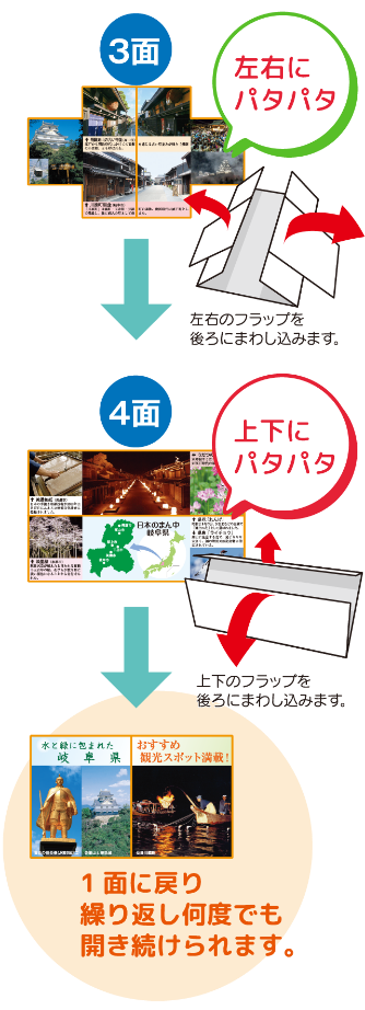 繰り返し何回でも開き続けられます。　SP用画像2
